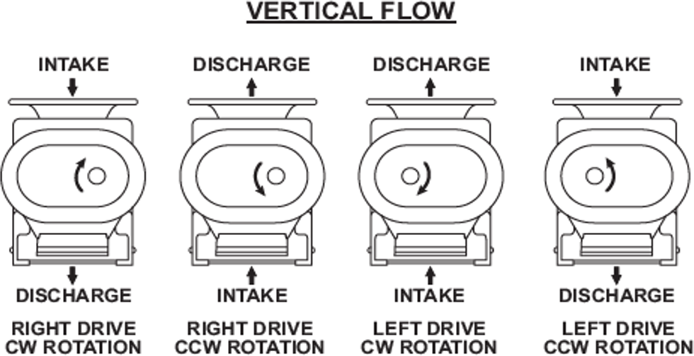 vertical flow direction diagram by orientation